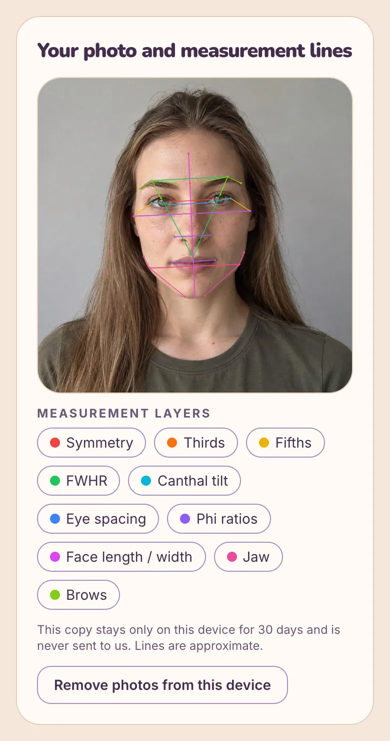 Sample full report — measurement lines drawn on the photo, fictional AI-generated person